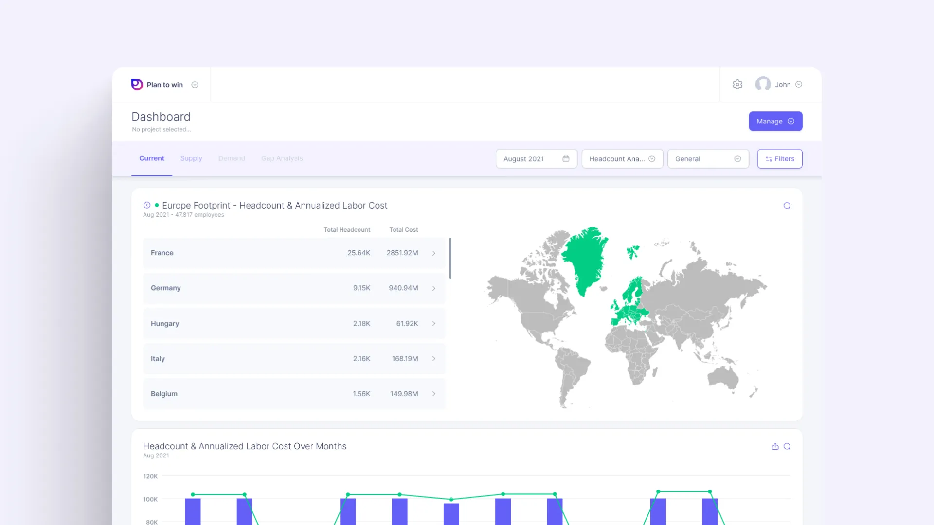 RH SWP dashboard - current