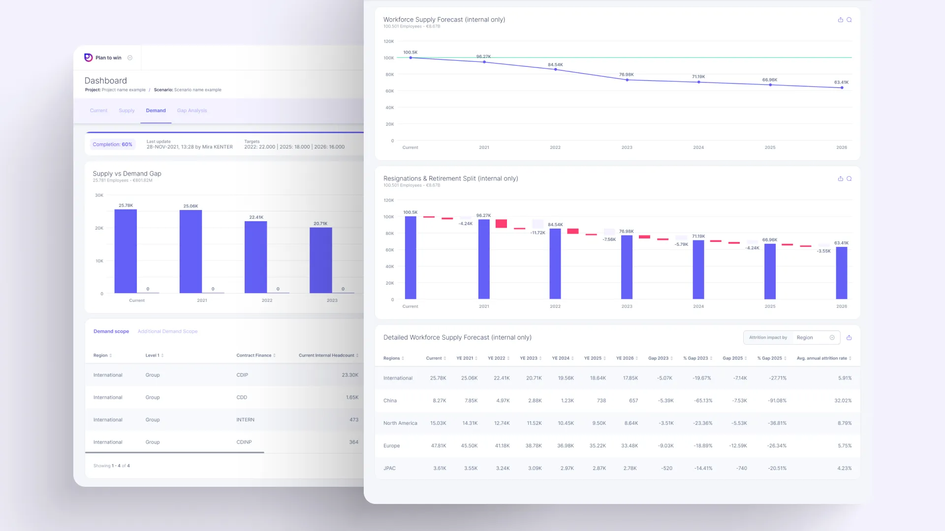 RH SWP dashboard - demand